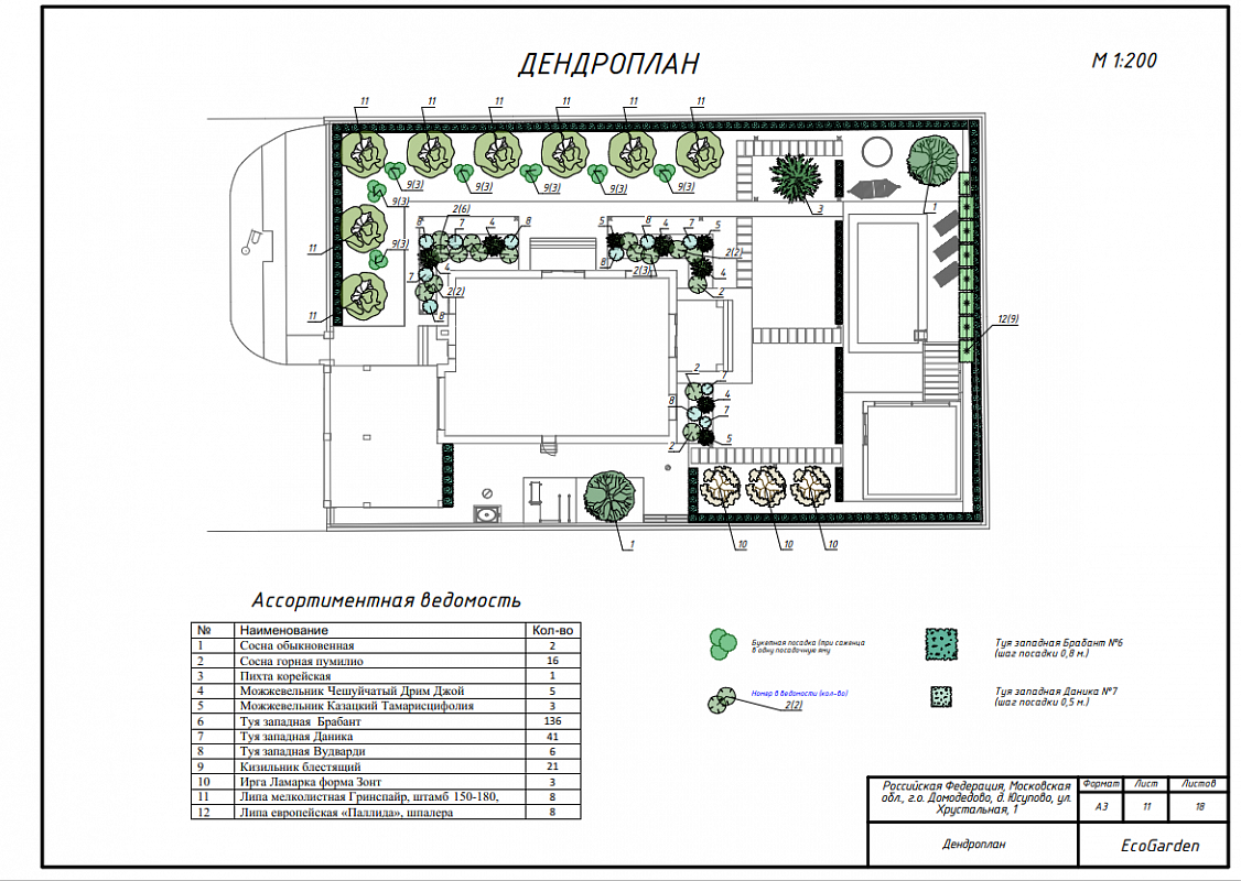 Проект ландшафтного дизайна от компании ECOGARDEN - ландшафтное ...